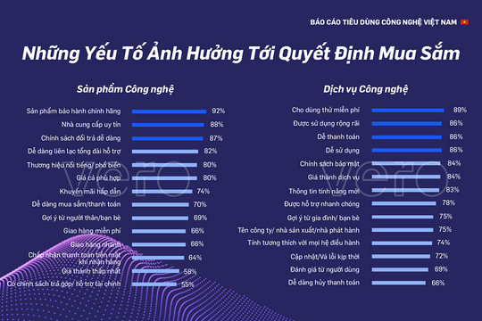 Công nghệ Việt lạc quan với hậu Covid-19