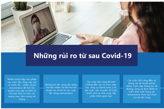 Việt Nam là quốc gia có tỷ lệ nhiễm mã độc tống tiền cao nhất khu vực