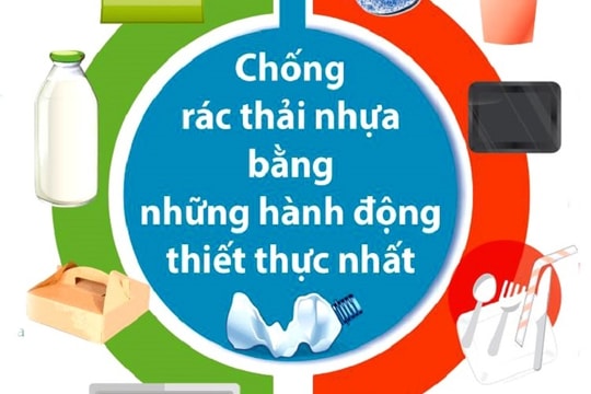 Tăng cường quản lý, tái sử dụng, tái chế, xử lý, giảm thiểu chất thải nhựa