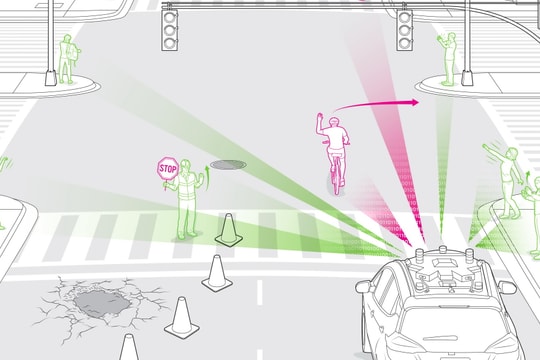 Dạy xe tự lái nhận biết cử chỉ con người