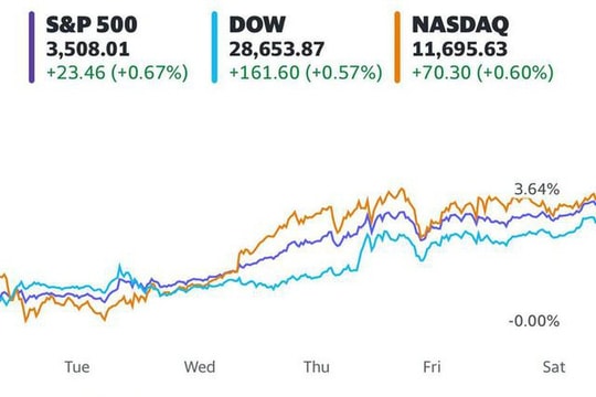 FED ra tay cứu kinh tế suy thoái?