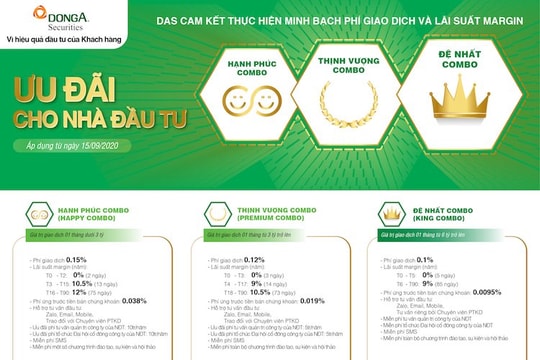 Chứng khoán Đông Á ra mắt gói sản phẩm mới dành cho nhà đầu tư
