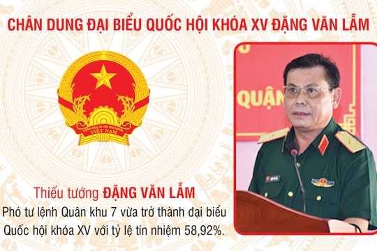 Chân dung đại biểu Quốc hội khóa XV Đặng Văn Lẫm