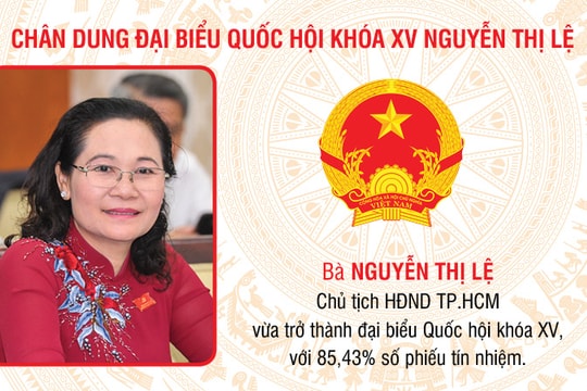 Chân dung đại biểu Quốc hội khóa XV Nguyễn Thị Lệ