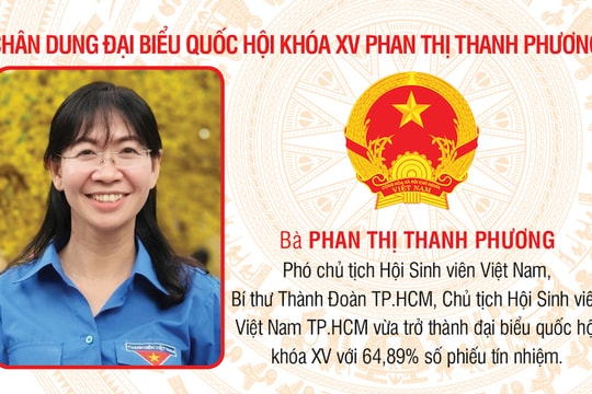Chân dung đại biểu quốc hội khóa XV Phan Thị Thanh Phương