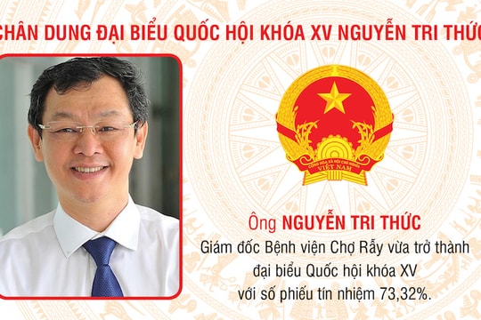 Chân dung đại biểu Quốc hội khóa XV Nguyễn Tri Thức