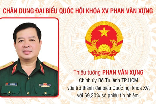Chân dung đại biểu Quốc hội khóa XV Phan Văn Xựng
