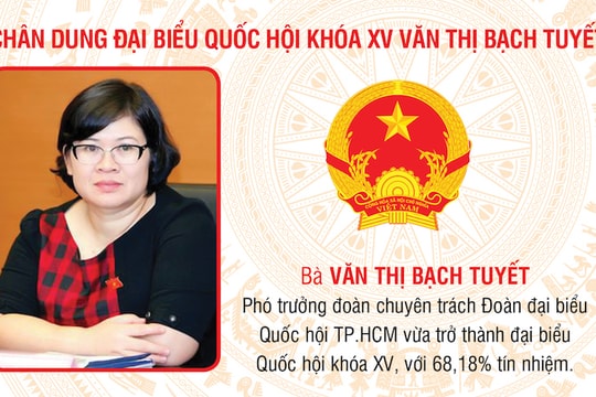 Chân dung đại biểu Quốc hội khóa XV Văn Thị Bạch Tuyết