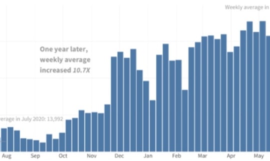 Mã độc tống tiền vẫn tiếp tục “uy hiếp” doanh nghiệp