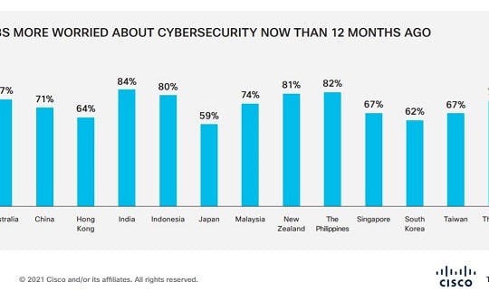 86% DNVVN Việt Nam bị tấn công mạng mất thông tin khách hàng
