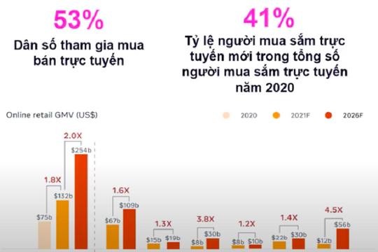 Chiến lược "Đứng trên vai người khổng lồ"
