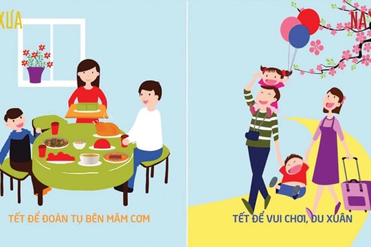Tết truyền thống trong thời 4.0 Tết truyền thống trong thời 4.0