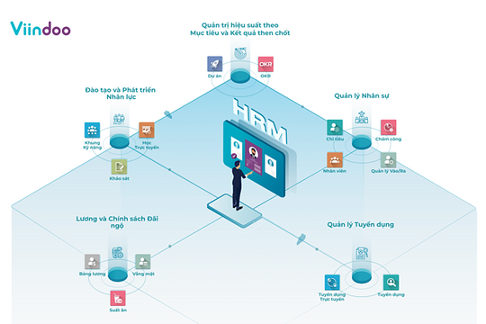2022: Doanh nghiệp cần tập trung bồi dưỡng, giữ chân nhân tài!