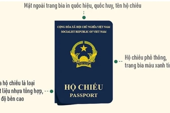 Bộ Công an bắt đầu cấp hộ chiếu mẫu mới