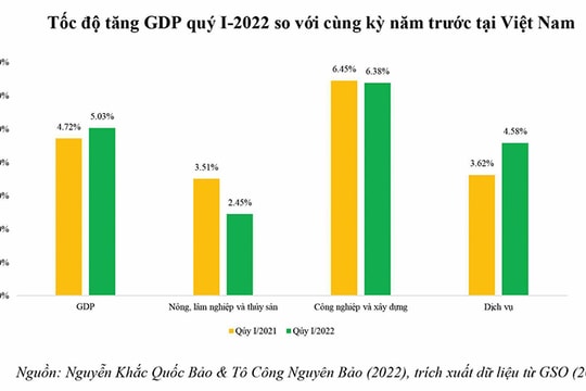 Bất ổn toàn cầu và chiến lược thích ứng của doanh nghiệp Việt Nam