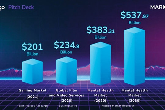 Khởi nghiệp trong lĩnh vực sức khỏe: Hành trình còn lắm gian nan