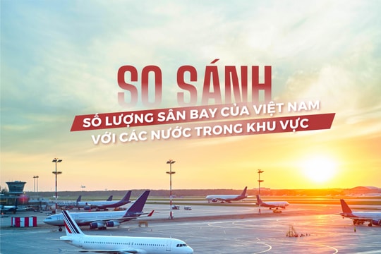 Mật độ sân bay tại Việt Nam nằm nhóm cuối bảng trong khu vực