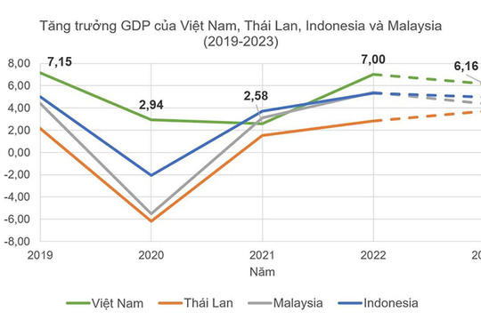 Nhìn lại điểm sáng kinh tế Việt Nam năm 2022
