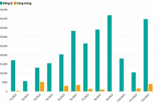 Trái phiếu doanh nghiệp năm 2023 đối mặt với áp lực đáo hạn Trái phiếu doanh nghiệp năm 2023 đối mặt với áp lực đáo hạn