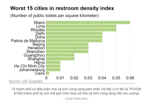 Có ai đi học trường "toilet" không? Có ai đi học trường "toilet" không?