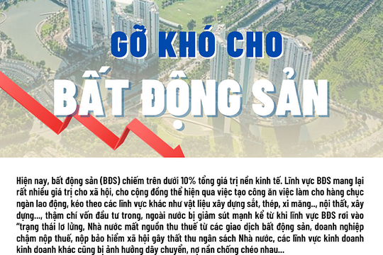 Những giải pháp gỡ khó cho lĩnh vực bất động sản Những giải pháp gỡ khó cho lĩnh vực bất động sản