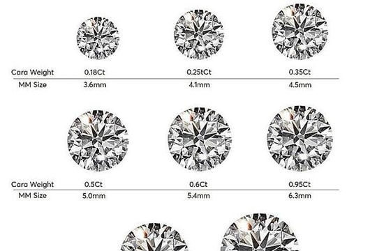 Tierra Diamond: Địa chỉ chọn mua kim cương uy tín và những điều bạn cần biết