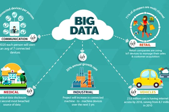 Xây dựng big data, nỗ lực của doanh nghiệp chưa đủ