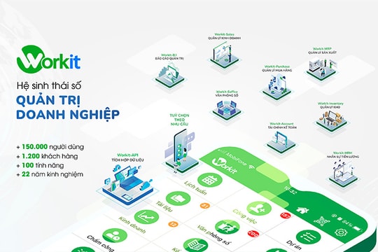 Workit: Đối tác tin cậy trong thành công bền vững của doanh nghiệp Workit: Đối tác tin cậy trong thành công bền vững của doanh nghiệp