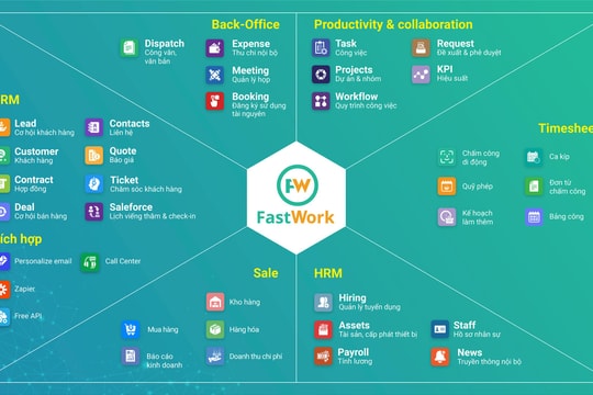Nền tảng FastWork đồng hành cùng 3.500 SME chuyển đổi số cá nhân hóa theo lĩnh vực