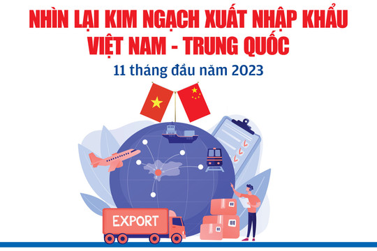 Nhìn lại kim ngạch xuất nhập khẩu Việt Nam Trung Quốc