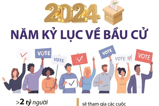 Rủi ro từ các cuộc bầu cử trong năm 2024