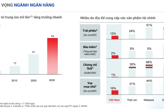 Giải mã sức bật của Techcombank năm 2024 Giải mã sức bật của Techcombank năm 2024