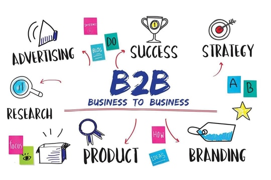 Xu hướng B2B marketing 2030 Xu hướng B2B marketing 2030