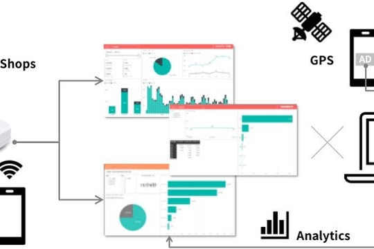 Sawada Design Office Inc. và Daiko Vietnam thúc đẩy phân tích khách hàng bằng công nghệ tiên tiến