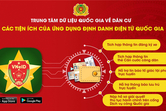 Tiếp tục triển khai 13 tiện ích trên VNeID Tiếp tục triển khai 13 tiện ích trên VNeID