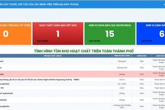 Triển khai ứng dụng chia sẻ thuốc cấp cứu giữa các bệnh viện ở TP.HCM