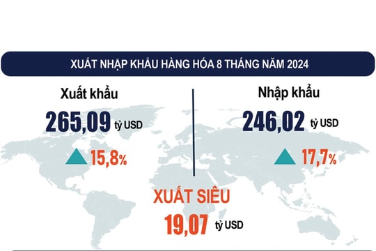 Để kinh tế Việt Nam về đích, vượt chỉ tiêu tăng trưởng Để kinh tế Việt Nam về đích, vượt chỉ tiêu tăng trưởng