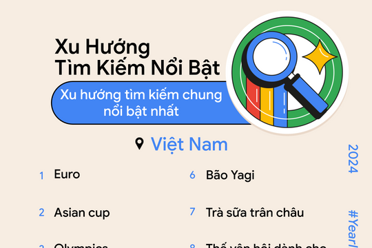 Tìm kiếm thịnh hành 2024: Người Việt quan tâm gì nhất năm qua?