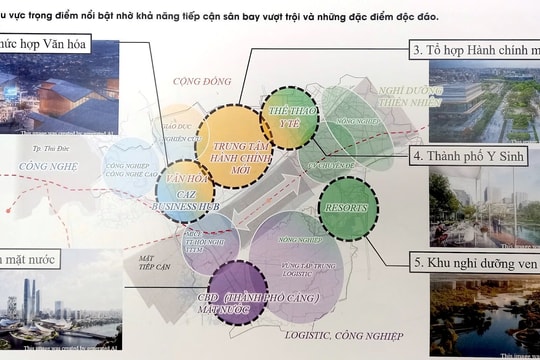 Mô hình Thành phố song sinh cho đô thị sân bay Long Thành