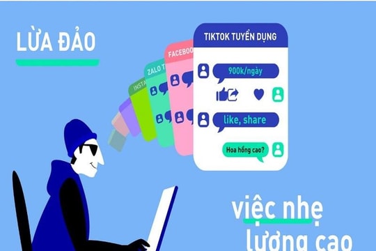 Cảnh báo thủ đoạn lừa đảo " việc nhẹ, lương cao" dịp Tết Cảnh báo thủ đoạn lừa đảo " việc nhẹ, lương cao" dịp Tết