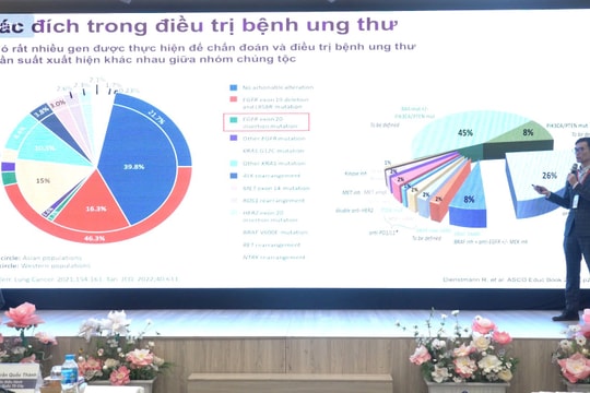 Hội thảo khoa học “Sinh thiết lỏng trong kỷ nguyên y học cá thể hóa” Hội thảo khoa học “Sinh thiết lỏng trong kỷ nguyên y học cá thể hóa”