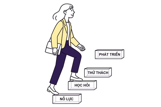 Văn hóa doanh nghiệp & Sức khỏe tinh thần: Từ thấu hiểu đến thịnh vượng - Giá trị vàng của doanh nghiệp hạnh phúc (Bài 6) Văn hóa doanh nghiệp & Sức khỏe tinh thần: Từ thấu hiểu đến thịnh vượng - Giá trị vàng của doanh nghiệp hạnh phúc (Bài 6)