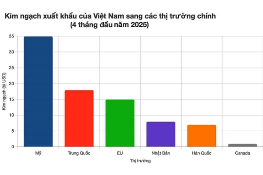 Thách thức và con đường mở rộng thị phần cho doanh nghiệp Việt Nam (Bài 5) Thách thức và con đường mở rộng thị phần cho doanh nghiệp Việt Nam (Bài 5)