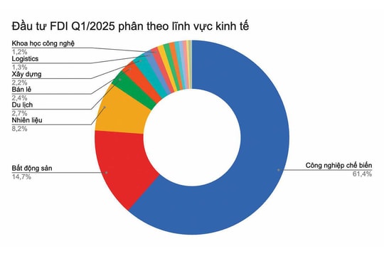 Thương mại Việt - Mỹ: Xuất siêu không đồng nghĩa với bất cân bằng thương mại Thương mại Việt - Mỹ: Xuất siêu không đồng nghĩa với bất cân bằng thương mại