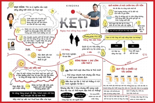 “Sống hay không sống?”, đó là một lựa chọn (Bài 6) “Sống hay không sống?”, đó là một lựa chọn (Bài 6)