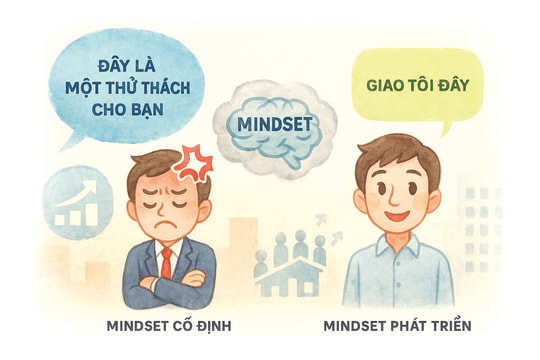 Để doanh nghiệp phát triển, cần nuôi dưỡng hệ tư duy phát triển (Bài 4)