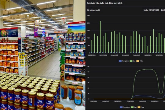 FPT VMSmart: Bản đồ vận hành thông minh cho chuỗi bán lẻ hiện đại FPT VMSmart: Bản đồ vận hành thông minh cho chuỗi bán lẻ hiện đại