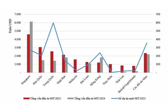 FDI vào Việt Nam: Thách thức từ chính sách thuế quan Mỹ FDI vào Việt Nam: Thách thức từ chính sách thuế quan Mỹ