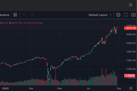 VN-Index tiếp tục tăng, bất chấp áp lực xả hàng của khối ngoại