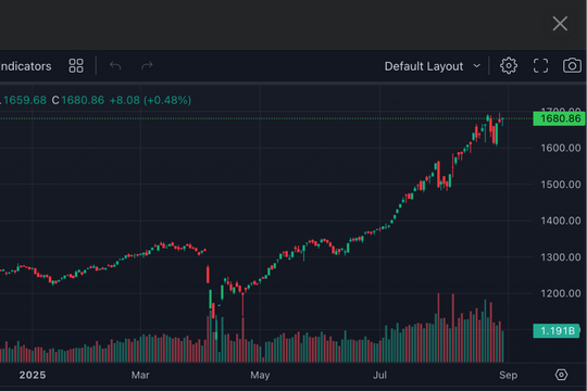Tiền vào chứng khoán thấp nhất hơn một tháng, VN-Index hồi phục nhờ cổ phiếu lớn